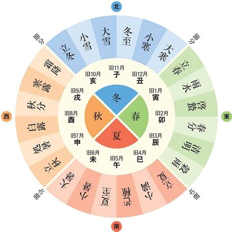 節氣查詢|24節氣介紹》由來/節氣表日期/農曆對照等身心靈養生。